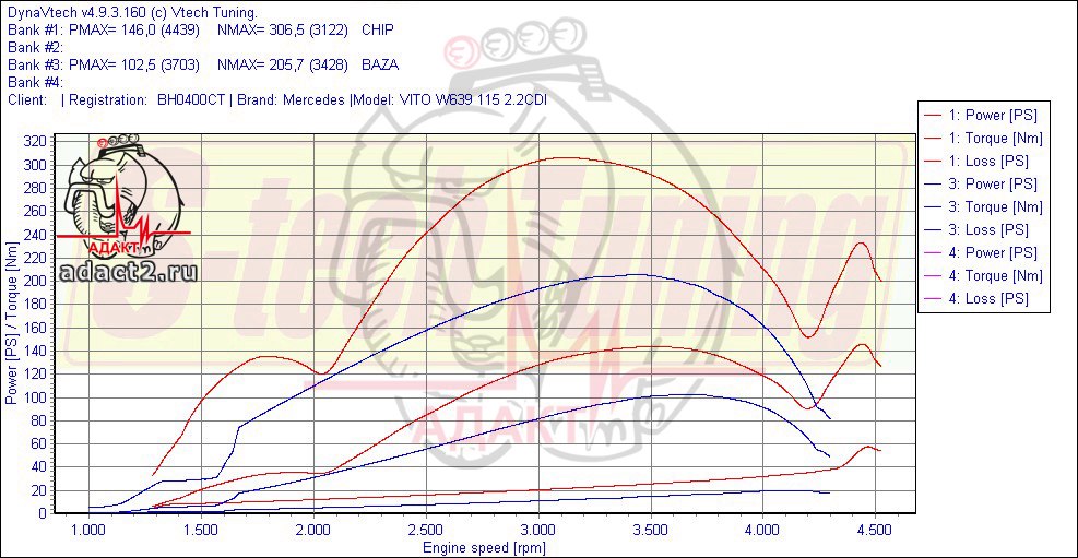 Чип-тюнинг Mercedes Vito — график замеров мощности